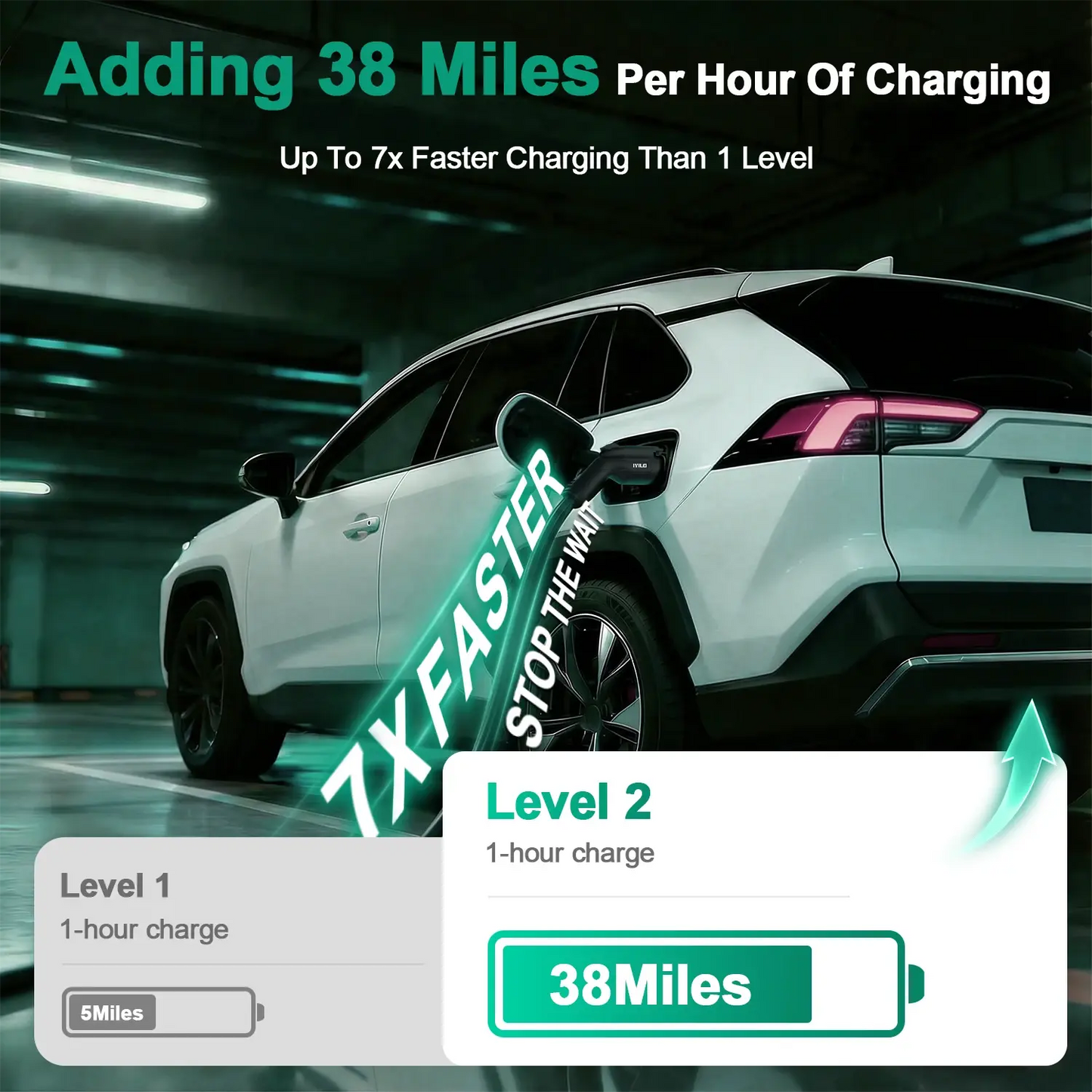 IYILO Level 2 EV Charger NEMA 14-50 J1772 Wall-mounted Plug In - 48A
